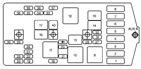 02 venture fuel pump and abs junction box|2002 chevy venture fuse diagram.